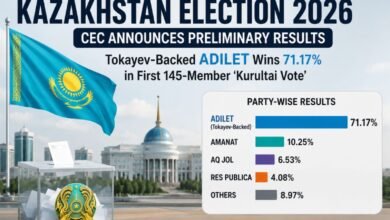 Kazakhstan’s ruling party secures landslide victory in parliamentary election Kazakhstan’s ruling party secures landslide victory in parliamentary election